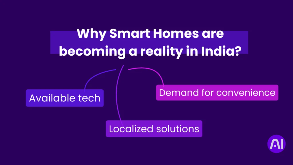 Why Smart Homes Are Becoming a Reality in India