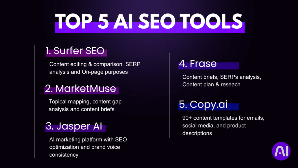 Top 5 AI SEO tools specifically for businesss scaling