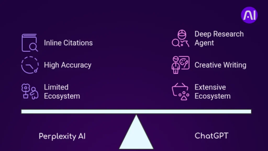 Features comparison: Perplexity vs ChatGPT