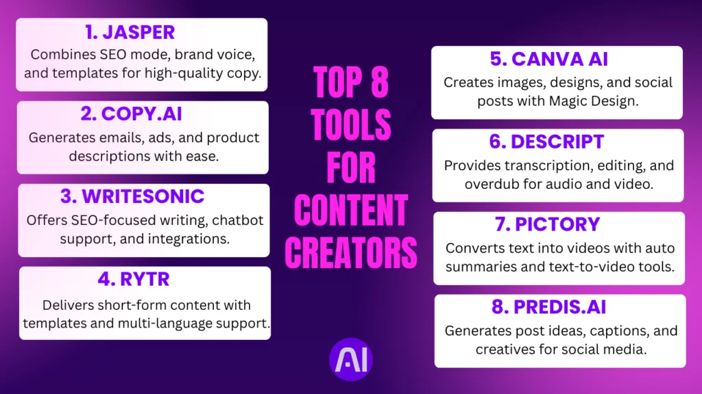 AI tools for content creation