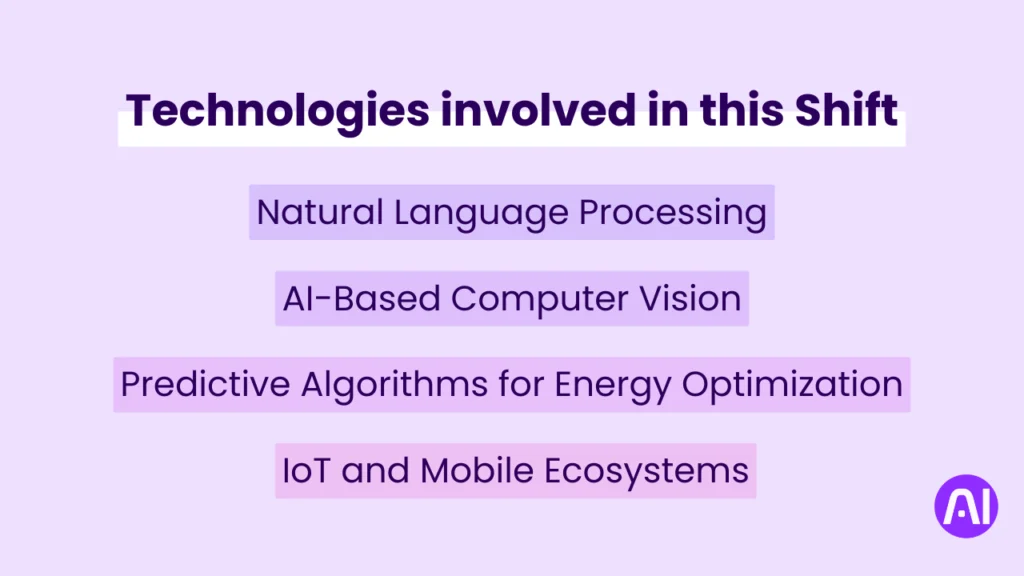 Technologies Powering this Shift