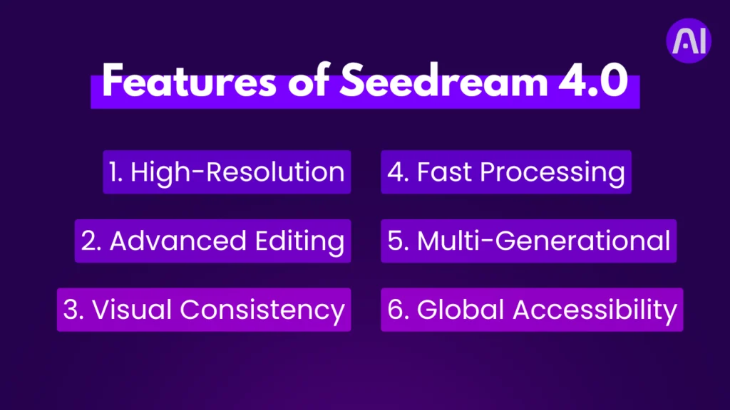 Features of Seedream 4.0