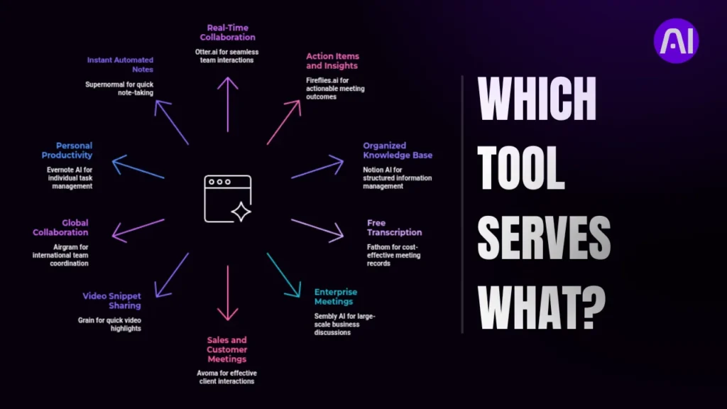 Which tool serves what?