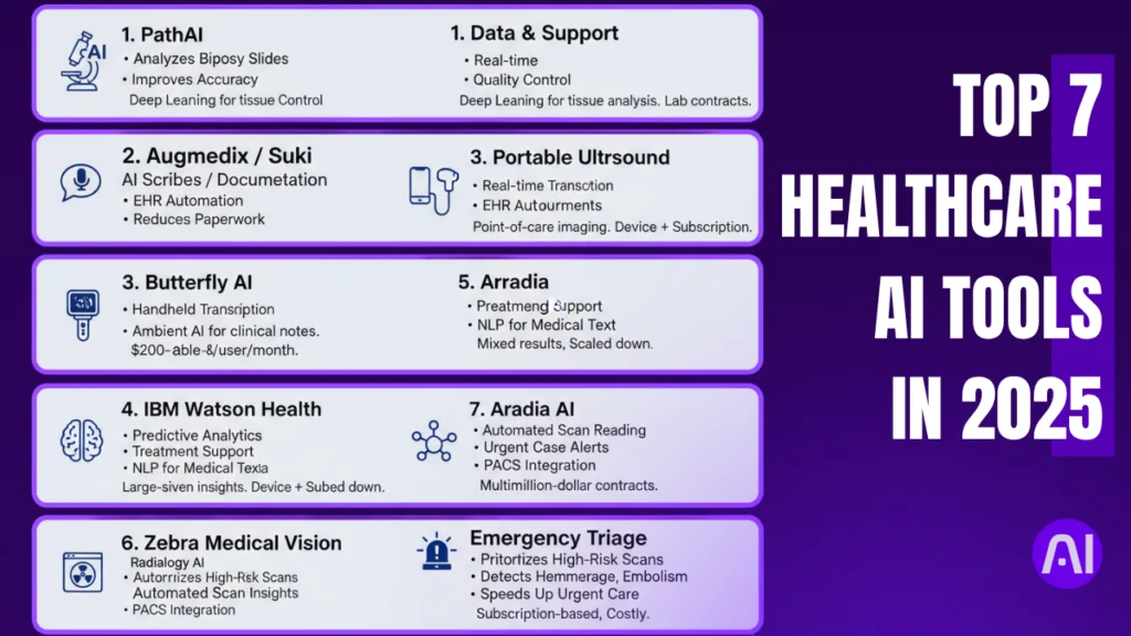 AI tools for healthcare