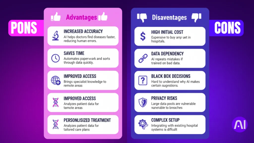 Pros and cons of AI in healthcare