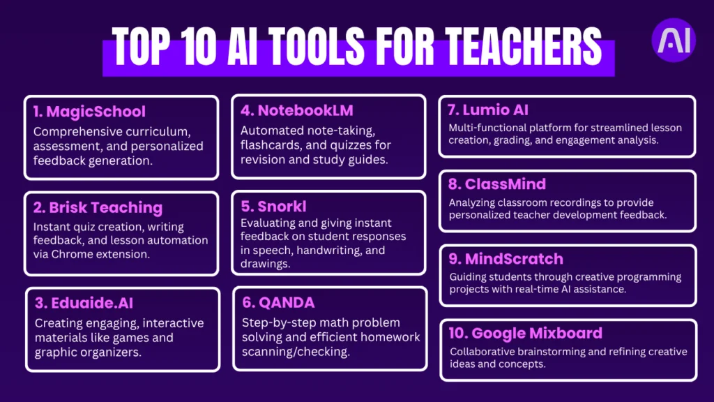 AI tools for teachers