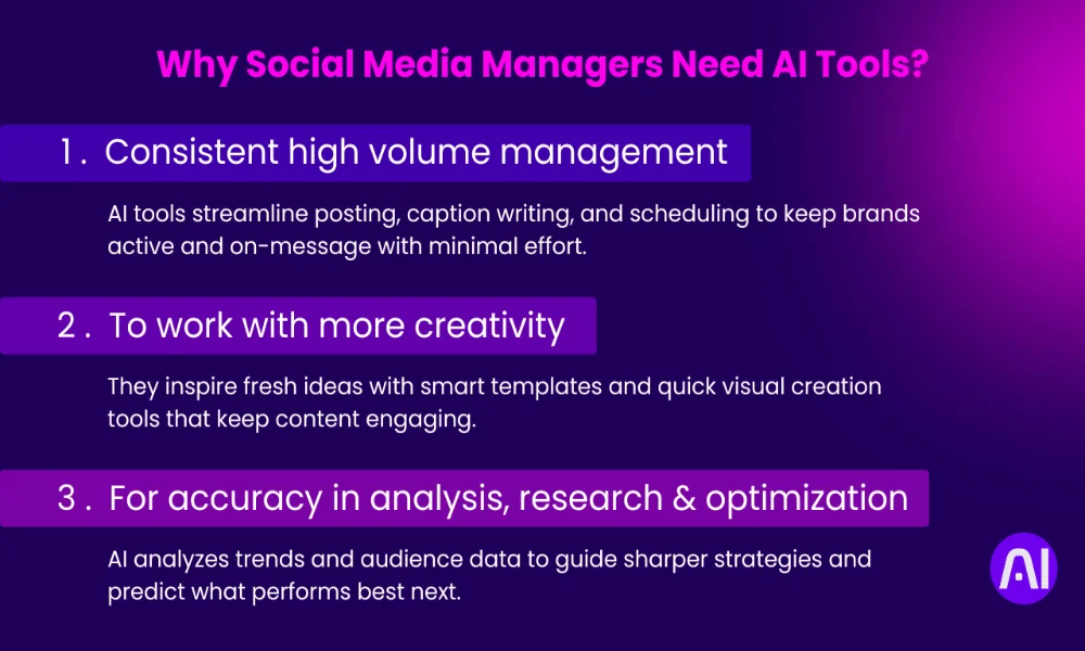 Infographic explaining why social media managers need AI tools