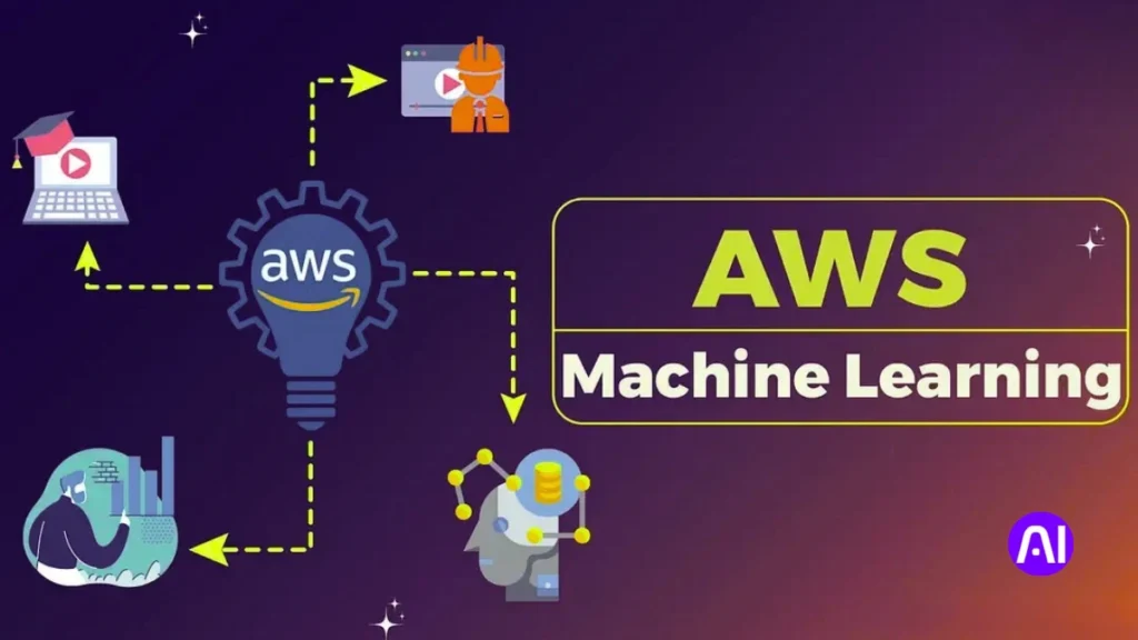 A diagram of AWS Machine Learning showing a lightbulb icon connected to various business use cases like video analysis and data processing.